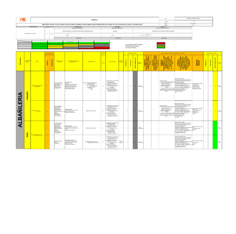 Hazard Control Matrix for Safety Management | PDF | Risk | Occupational ...