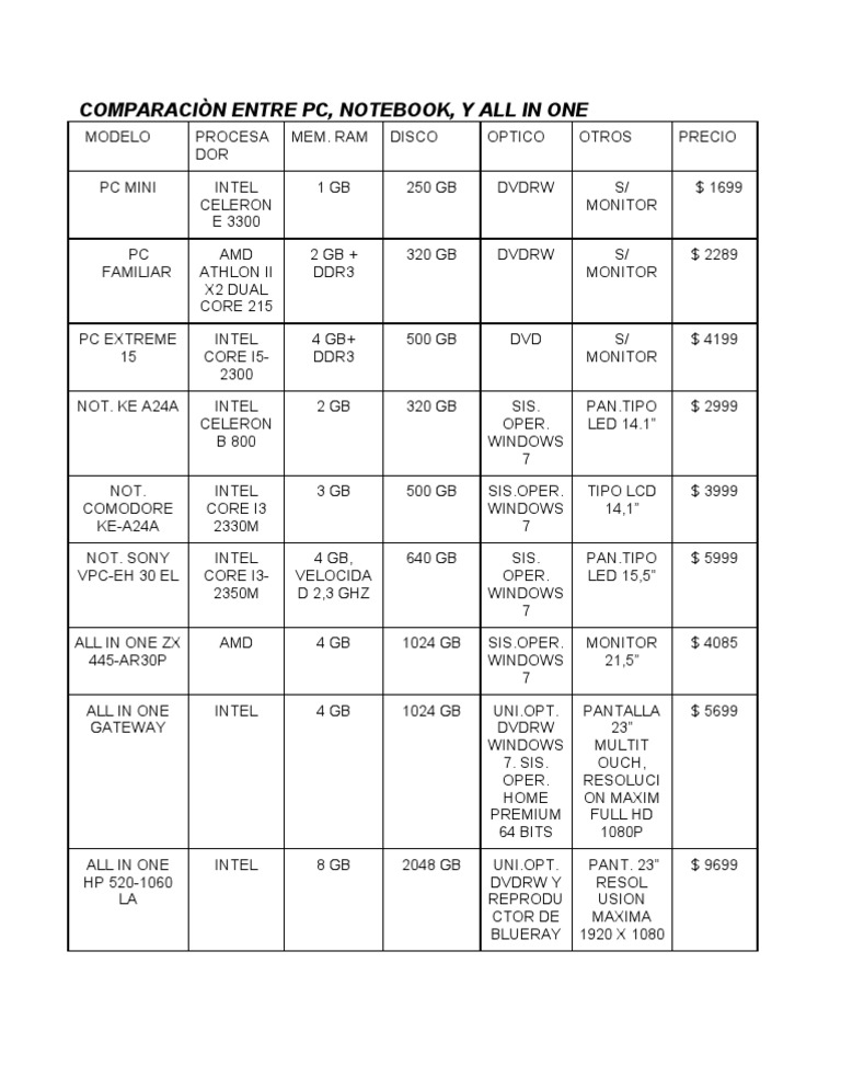 Comparativa de PCs y Notebooks | PDF | Games & Activities | Computers