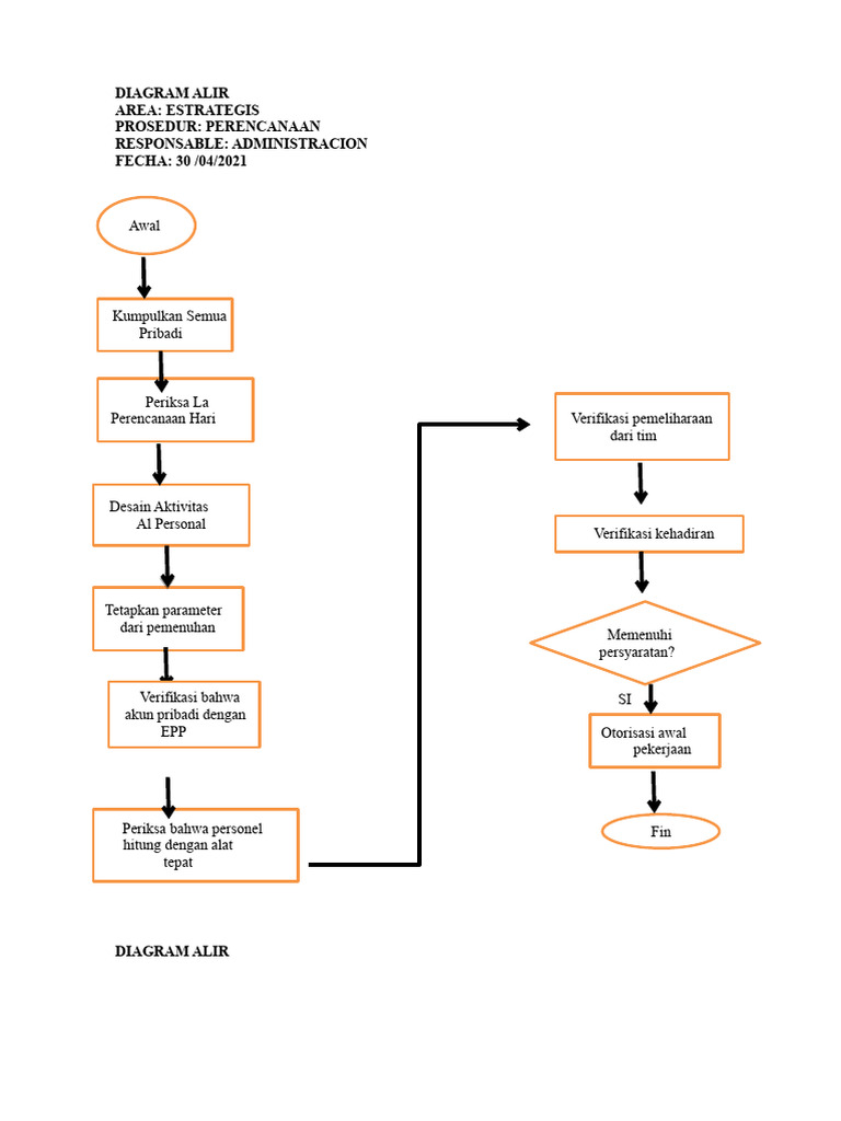 Diagram Alir Proses Operasional dan Strategis | PDF