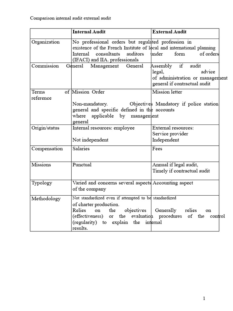 Internal Audit External Audit | PDF | Audit | Internal Audit