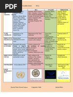 Independence Dates of All Countries | PDF | Afro Eurasia