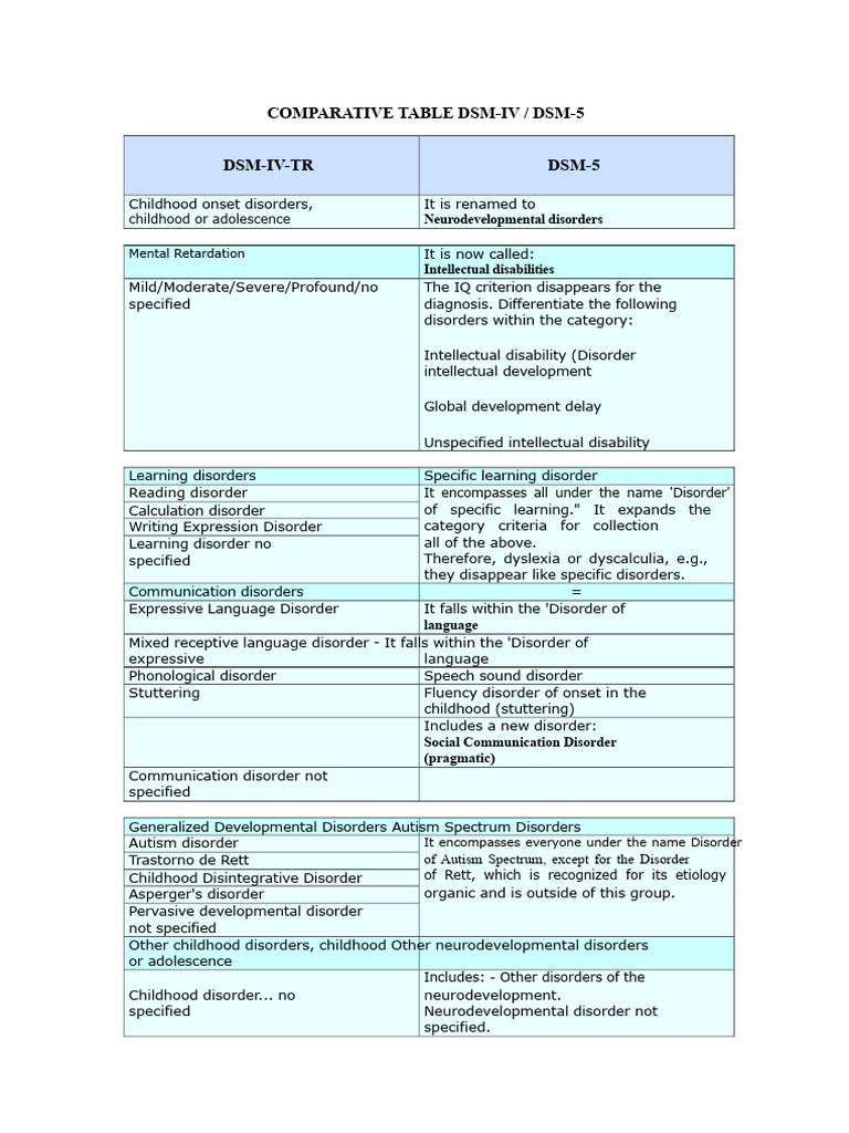 DSM-IV vs DSM-5: Key Changes Explained | PDF | Intellectual Disability ...