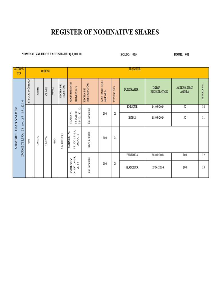 Nominative Shares Register Overview | PDF