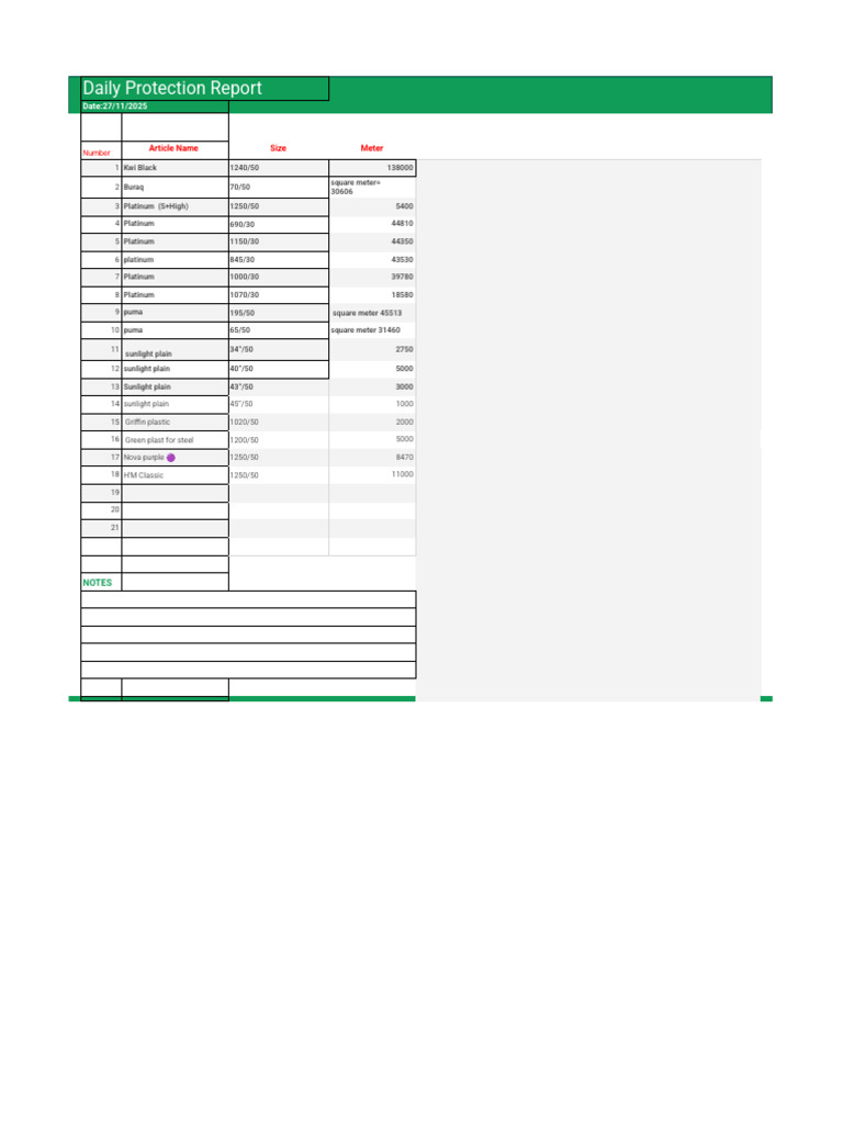 Daily Protection Report Summary | PDF