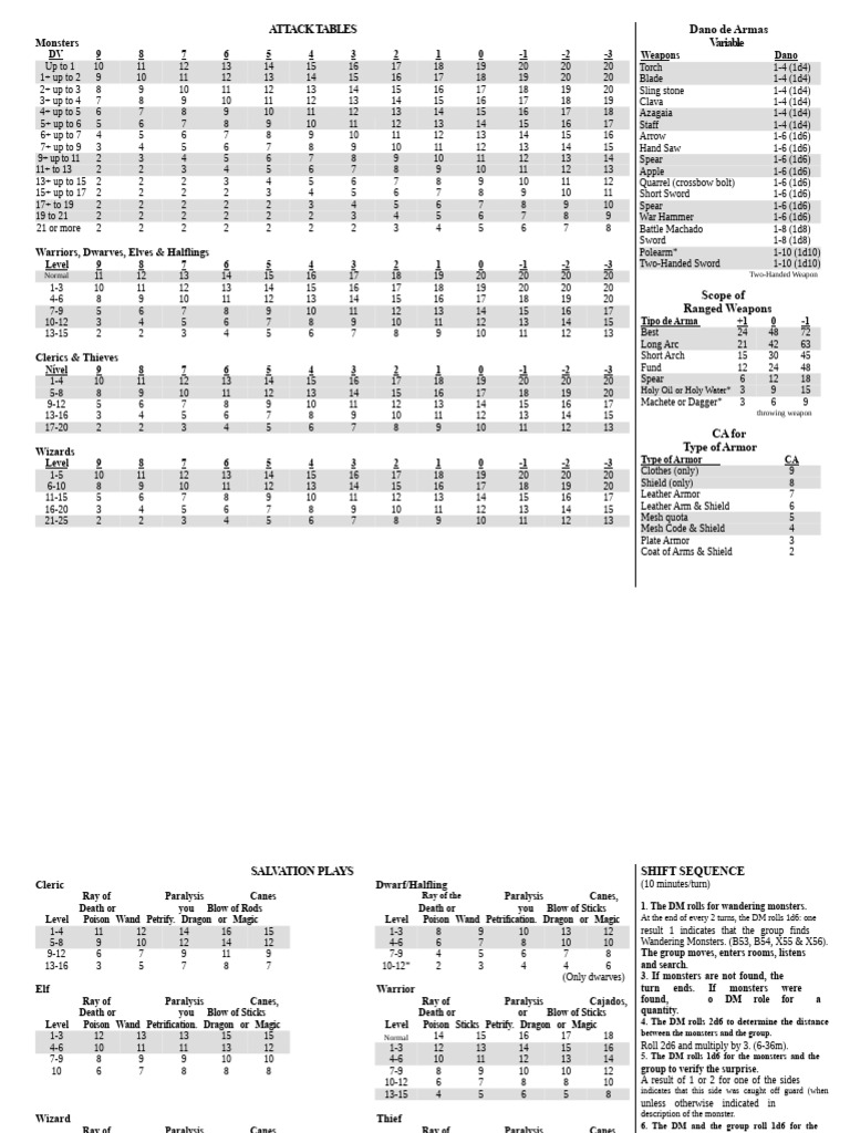 Attack Tables for RPG Combat Mechanics | PDF | Dwarf (Dungeons & Dragons)