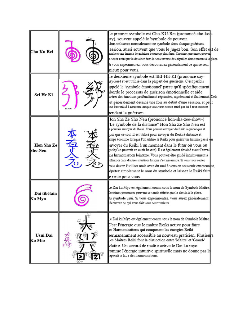 Symboles de Reiki et leurs significations | PDF | Reiki | Energie ...