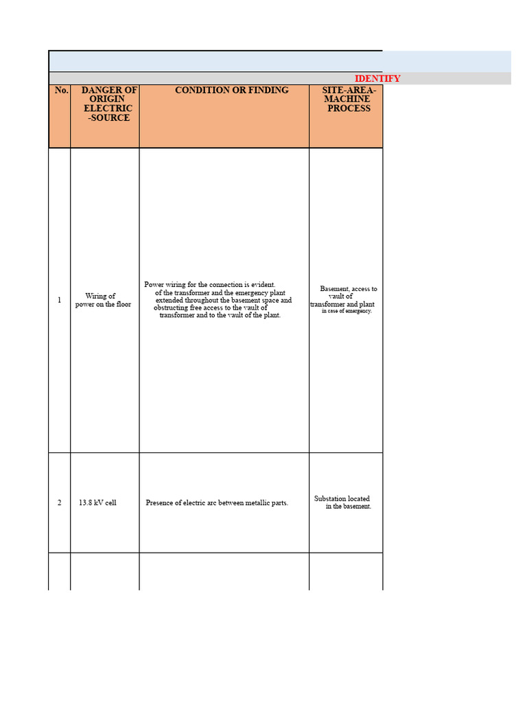 Electrical Safety Risk Assessment Report | PDF | Electrical Wiring ...
