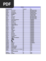 Indian Maritime Port Codes List | PDF | Tamil Nadu | Gujarat