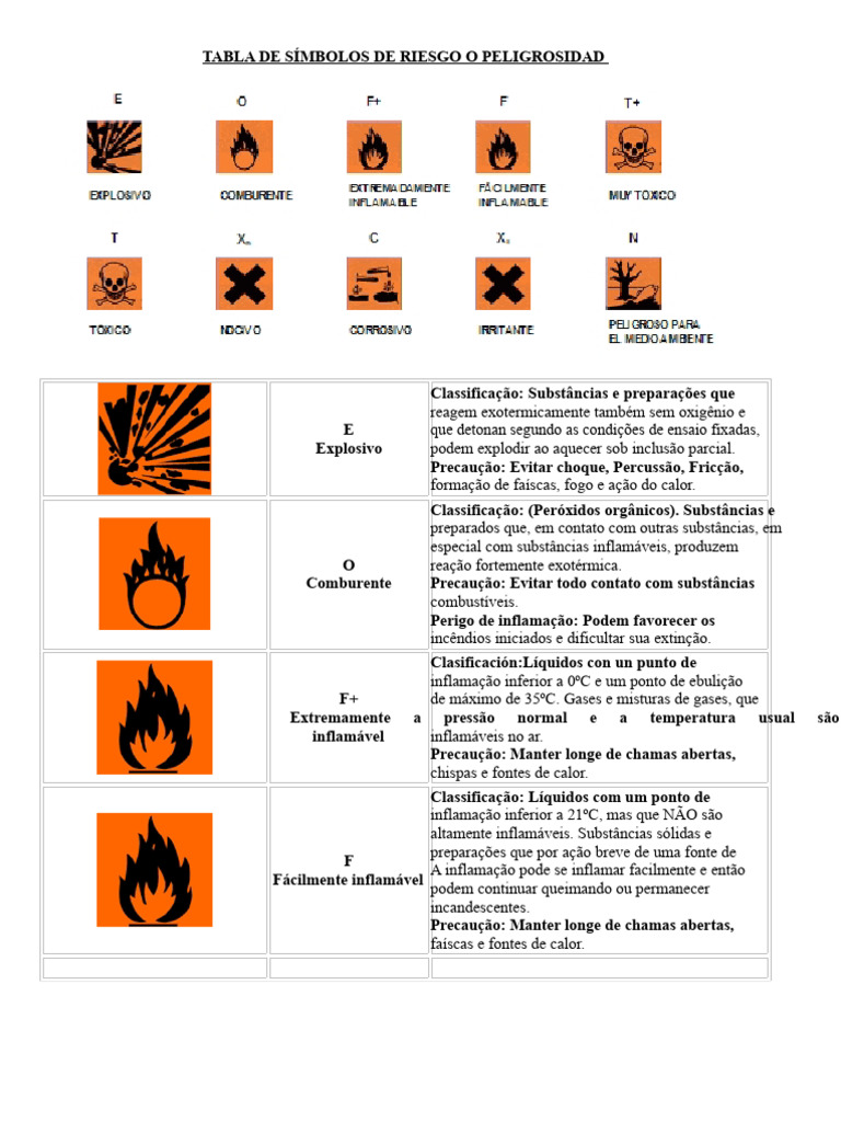 Símbolos de Risco e Precauções Químicas | PDF | Calor | Incêndios