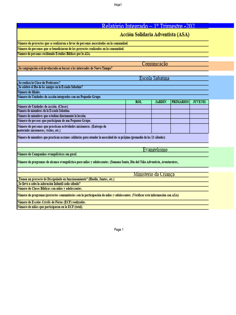 Informe Integrado - 1er Trimestre | PDF