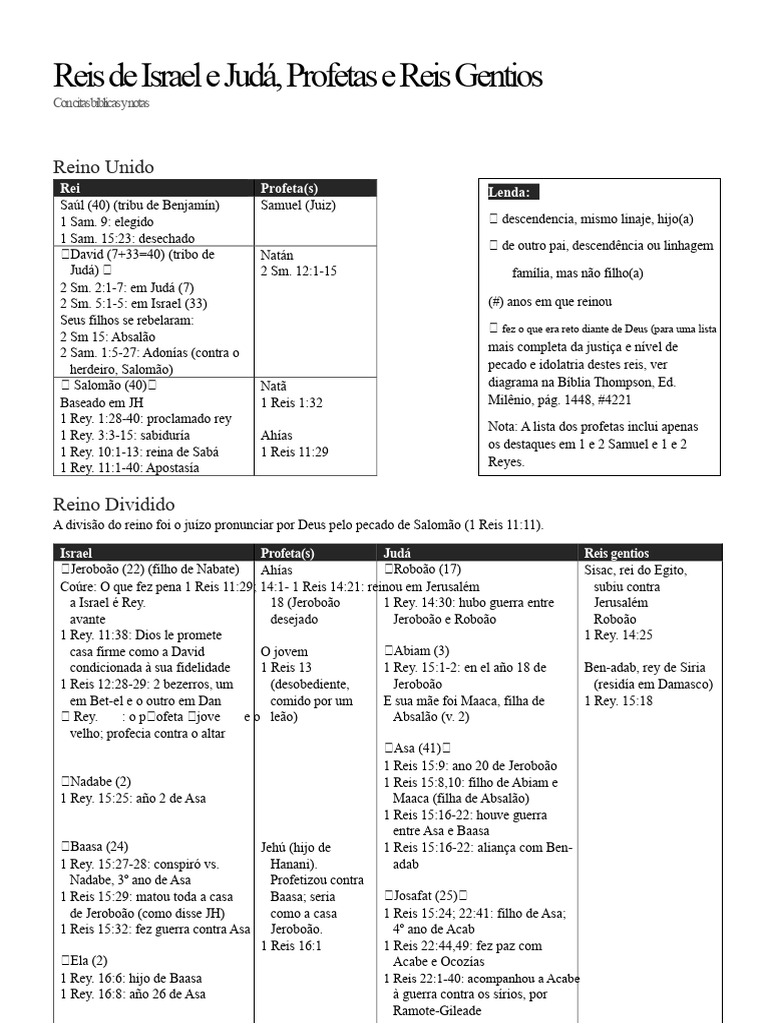(PDF) Tabela de Reis de Israel e Judá, Profetas e Reis Gentios ...