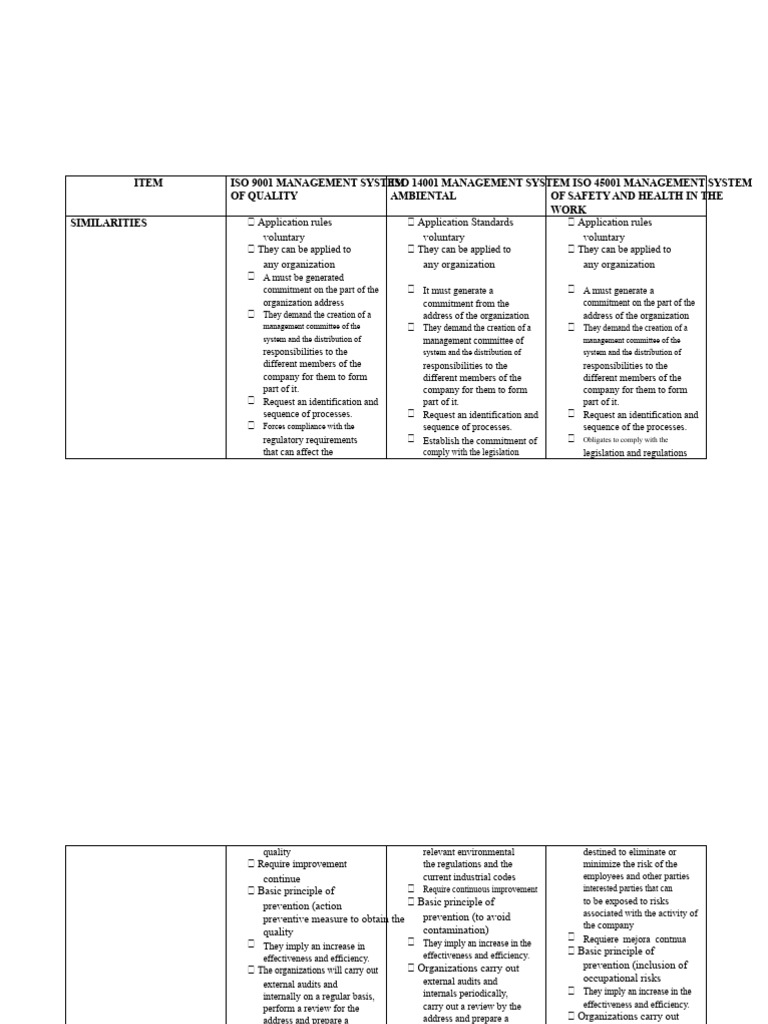 Comparative Table Between ISO 9001, 14001, 45001 Standards | PDF ...
