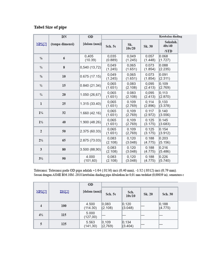 Table of Pipe Sizes | PDF
