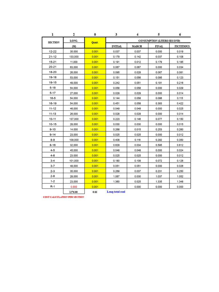 Abas Template | PDF