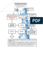 Procedimiento Inquilinario