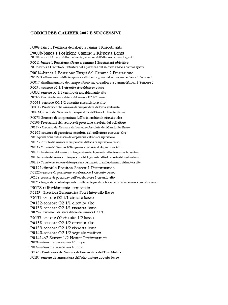 Lista Di Codici Caliber | PDF