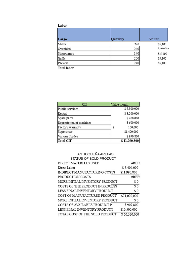 examples of raw material costs | PDF | Cost Of Goods Sold | Production ...