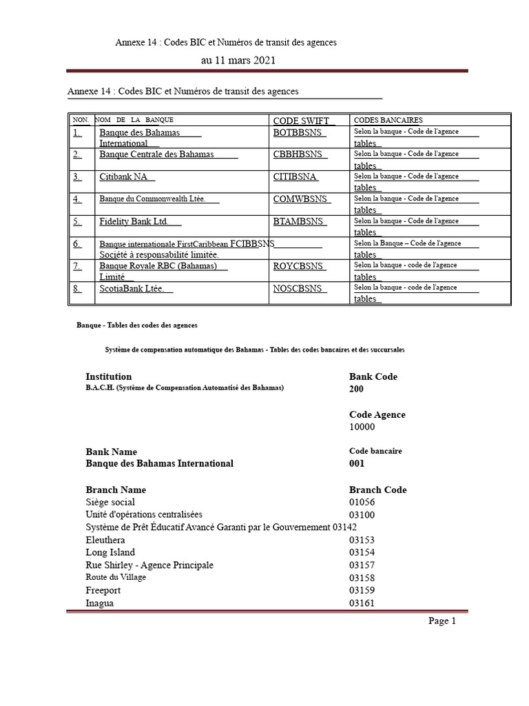 Codes BIC et numéros de transit bancaires | PDF | Bahamas | Banques