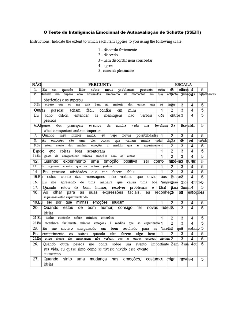 Teste de Inteligência Emocional SSEIT | PDF | Emoções | Inteligência ...