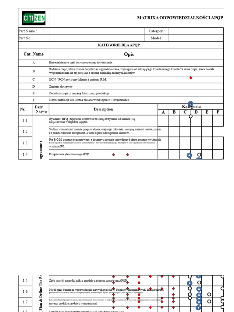 Procedura NPD I Format Apqp | PDF
