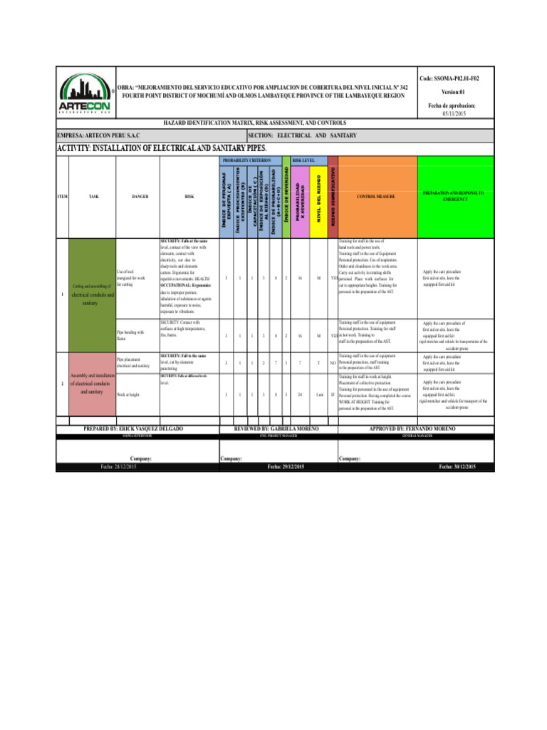 Hazard Identification and Risk Assessment Guide | PDF | Risk | Personal ...