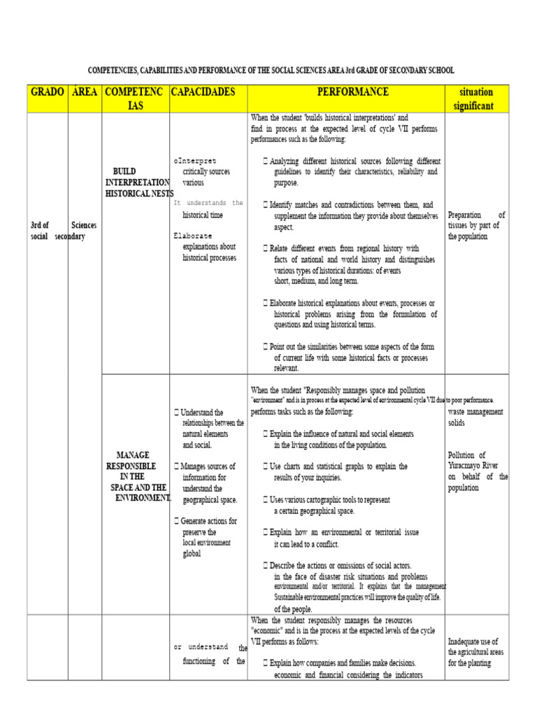 3rd Grade Social Sciences Competencies | PDF | Sustainability | Economies
