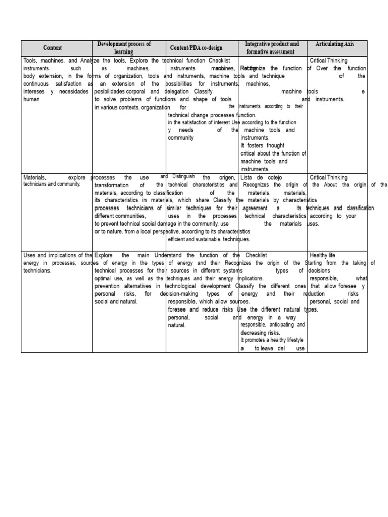 Contents and Processes of Learning Development of The 2nd FORMATIVE ...