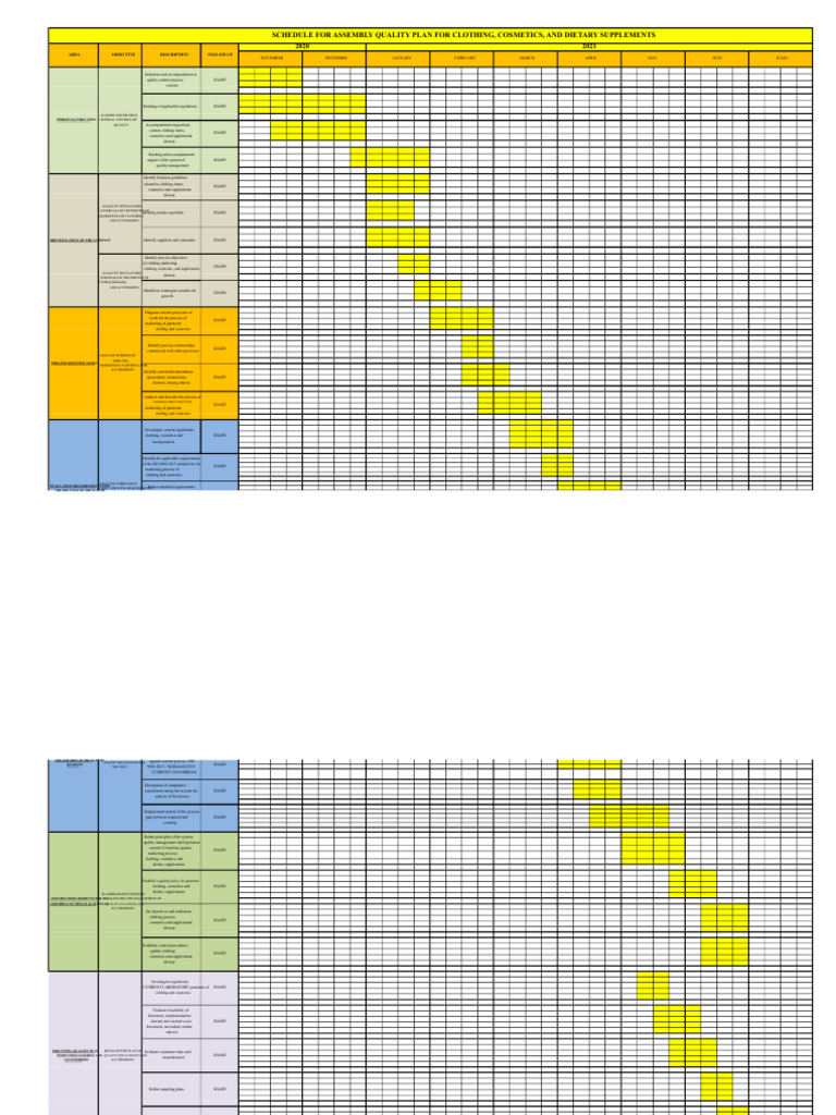 Schedule Quality Plan Clothing and Accessories | PDF | Quality ...