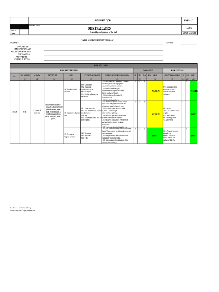 Risk Assessment for Slab Construction | PDF | Personal Protective ...