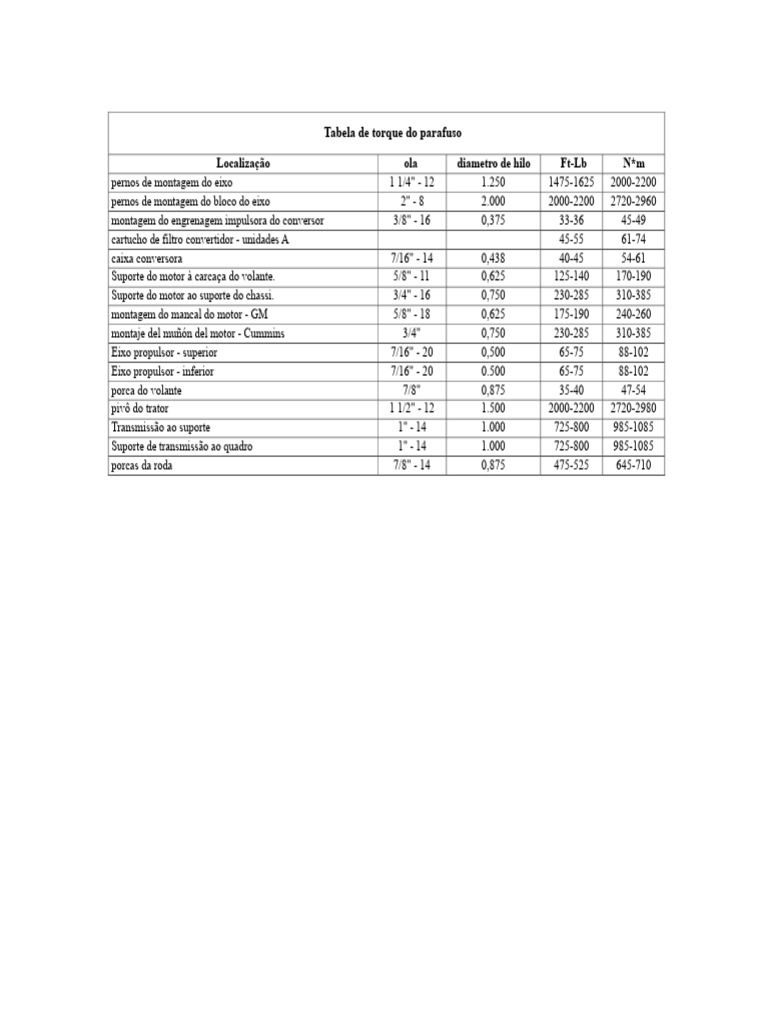 Tabela de Torque de Parafusos | PDF
