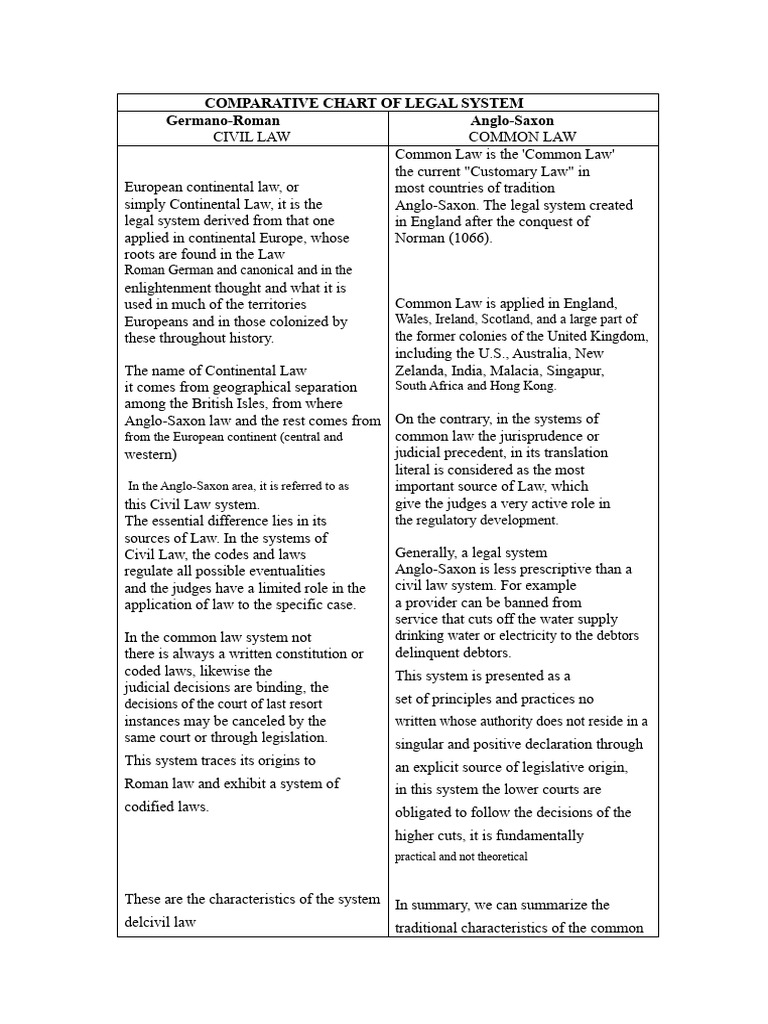 Comparative Analysis of Legal Systems | PDF | Common Law | Civil Law ...