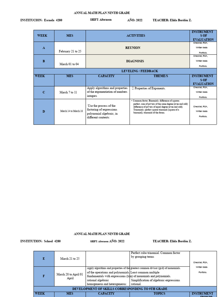 Ninth Grade Annual Math Plan 2022 | PDF | Factorization | Polynomial
