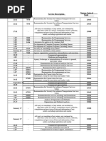 HSN Codes for Various Services | PDF | Internet Service Provider ...