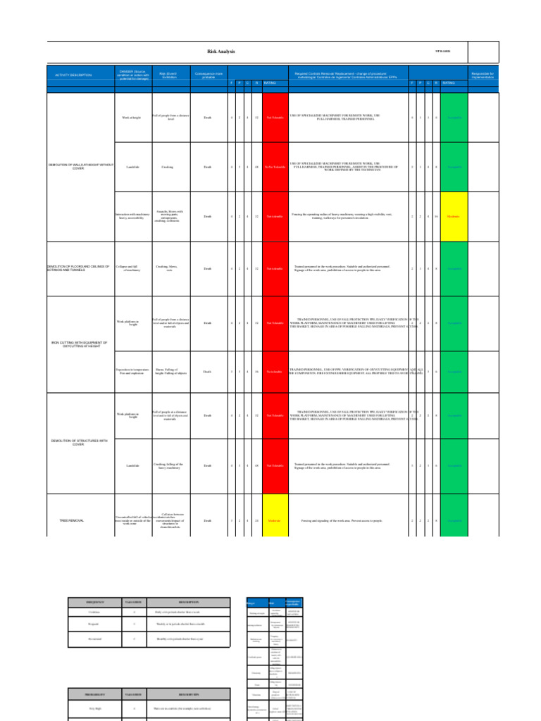 Risk Assessment Example Fine Method | PDF | Risk | Radiation