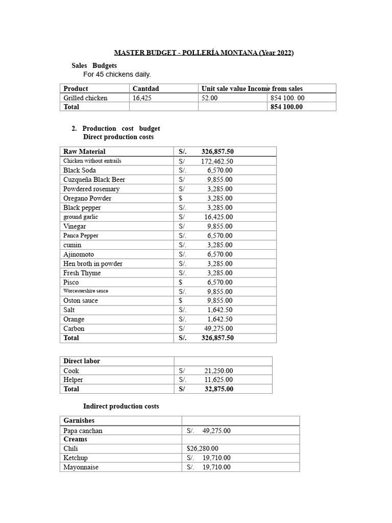 2022 Master Budget for Pollería Montana | PDF | Balance Sheet | Expense