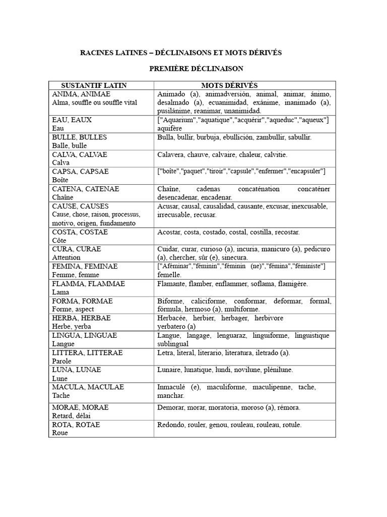Racines latines : déclinaisons et dérivés | PDF