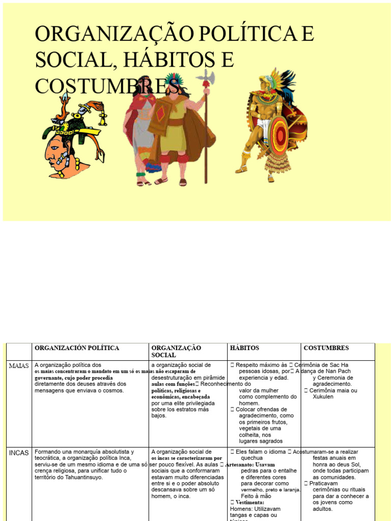 Organização Política e Social dos Maias, Incas e Astecas | PDF ...