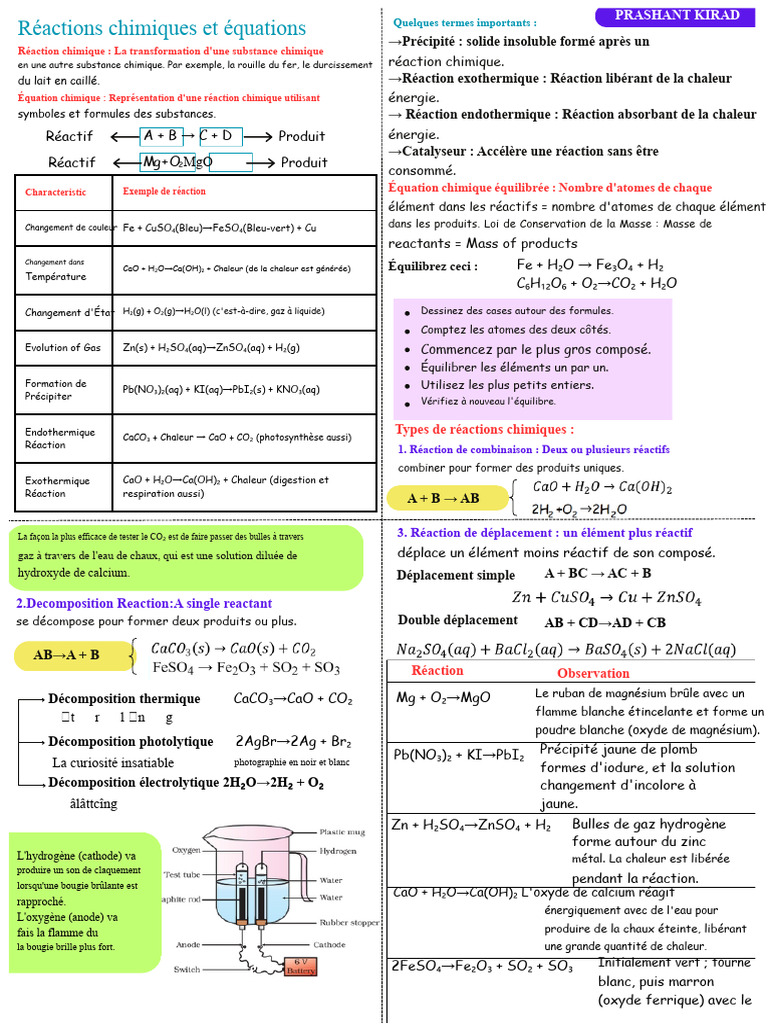 Types de Réactions Chimiques et Équations | PDF | Métaux | Zinc