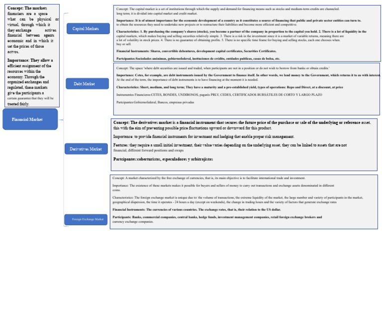 Overview of Financial Markets and Instruments | PDF | Foreign Exchange ...