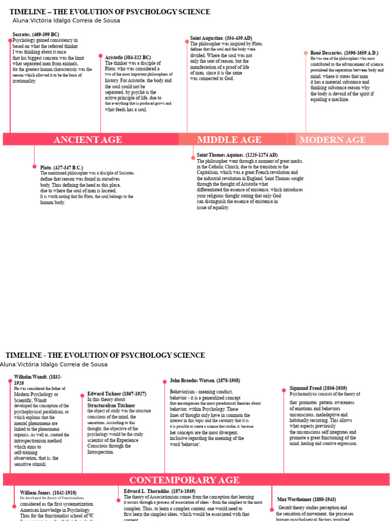 Evolution of Psychology Timeline | PDF | Psychology | Soul