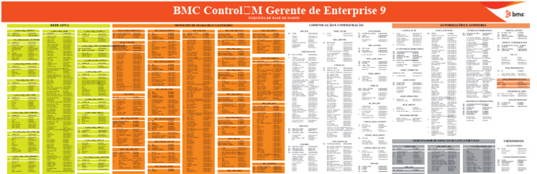 Esquema de Base de Datos BMC Control M | PDF | Bases de datos | Datos ...