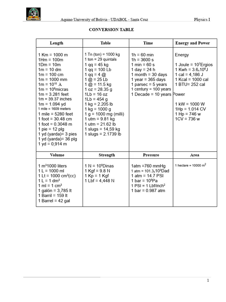 Physics I Conversion Table - UDABOL | PDF