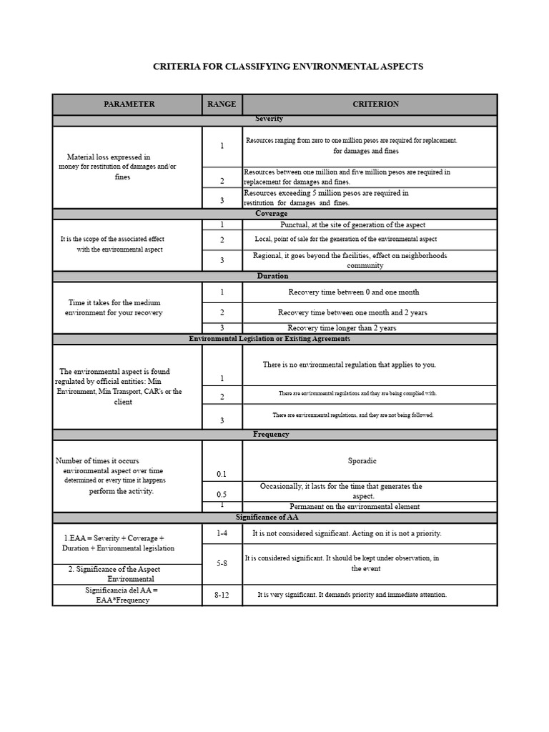 Environmental Aspect Classification Criteria | PDF | Waste ...
