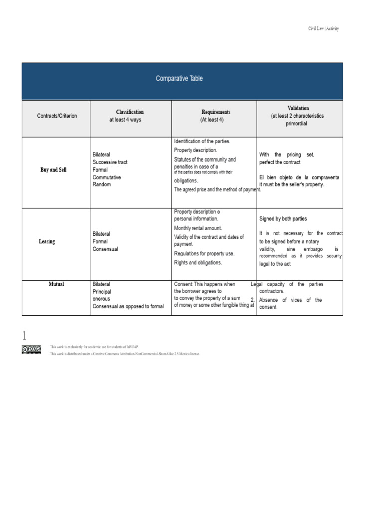 A7 Comparative Table | PDF | Mortgages | Loans