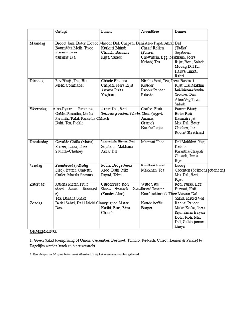 Mess Menu | PDF