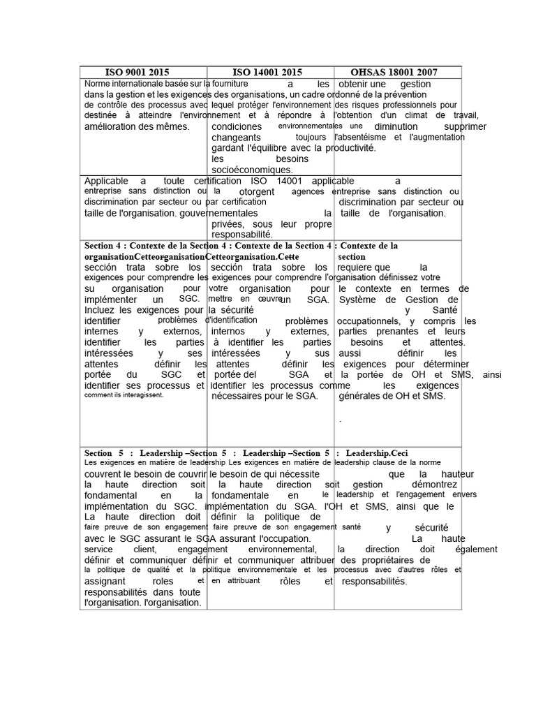 Guide ISO 9001 et ISO 14001 en 2015 | PDF | Management de la qualité