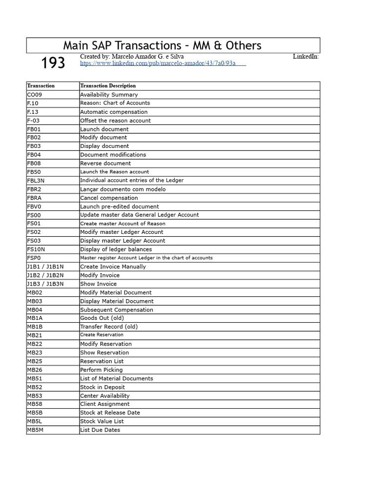 Essential SAP MM Transactions Guide | PDF | Inventory | Business