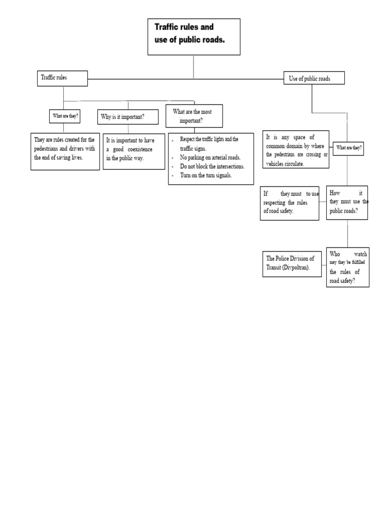 Essential Traffic Rules for Road Safety | PDF | Traffic | Intersection ...