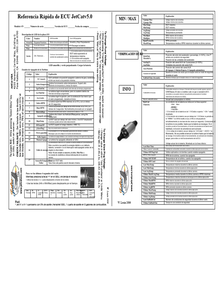 Guía Rápida de ECU JetCat v5.0 | PDF | Diodo emisor de luz | Acelerador
