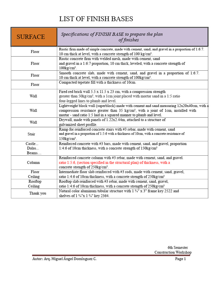 List of Base, Initial and Final Finishes | PDF | Concrete | Wall